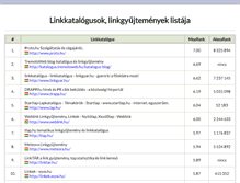 Tablet Screenshot of link2east.com